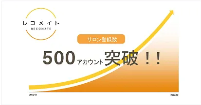 RECOMATE Exceeds 500 Salon Registrations
